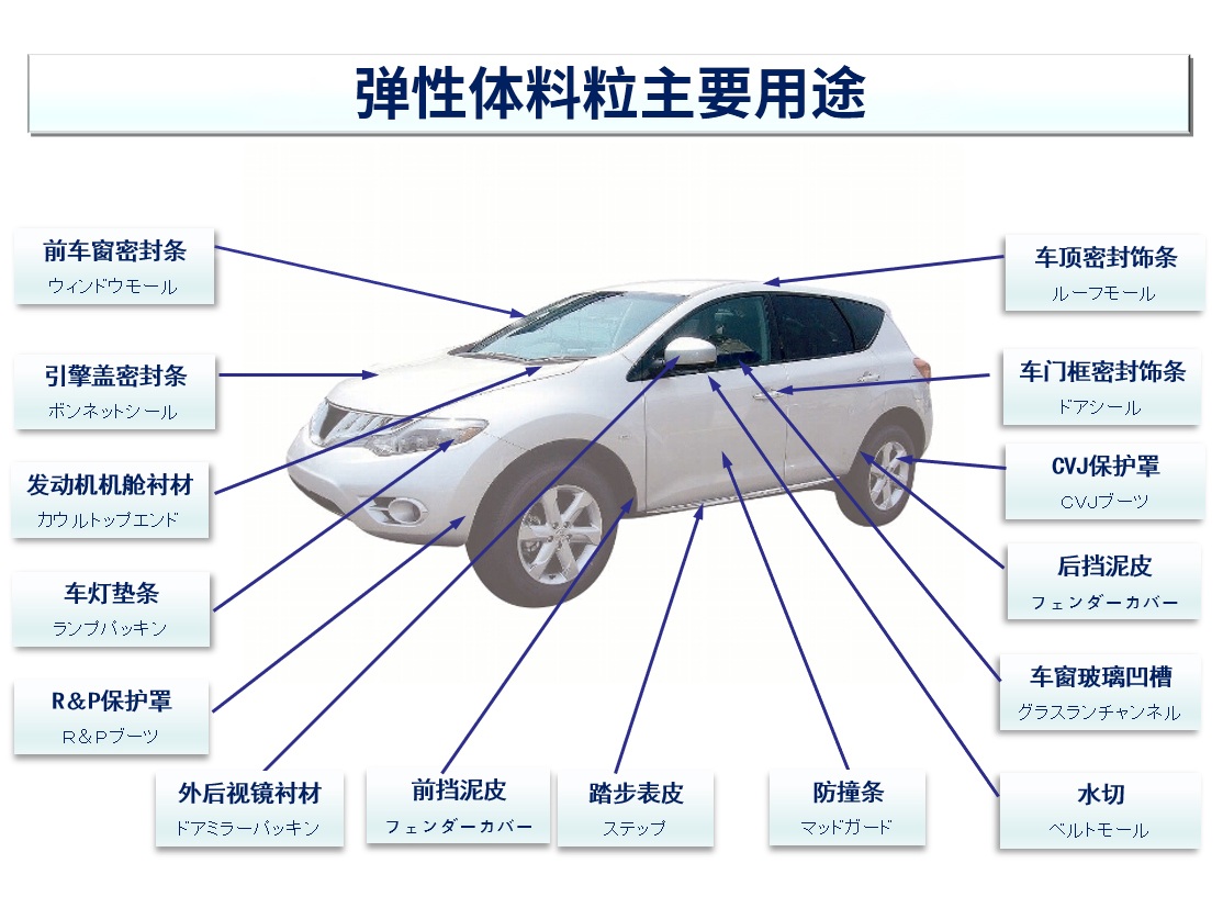 TPE(弹性体)